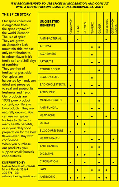 Spice Benefits use